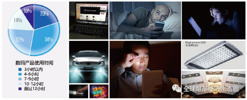 你的防藍光眼鏡戴對了嗎 你的防藍光眼鏡戴對了嗎