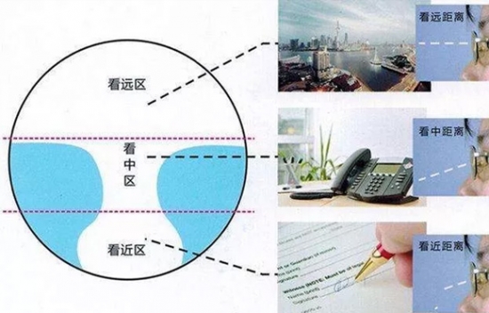 美麗島多焦鏡為什么適合近視、老花人群？