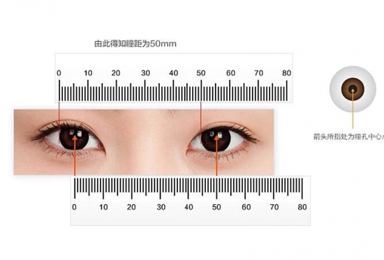 美麗島多焦鏡：戴老花鏡不驗(yàn)光，對(duì)眼睛造成傷害？