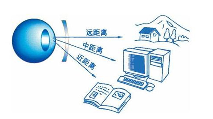 美麗島多焦鏡：漸進(jìn)多焦鏡的優(yōu)點(diǎn)有哪些，老花眼遠(yuǎn)用近用應(yīng)該注意什么