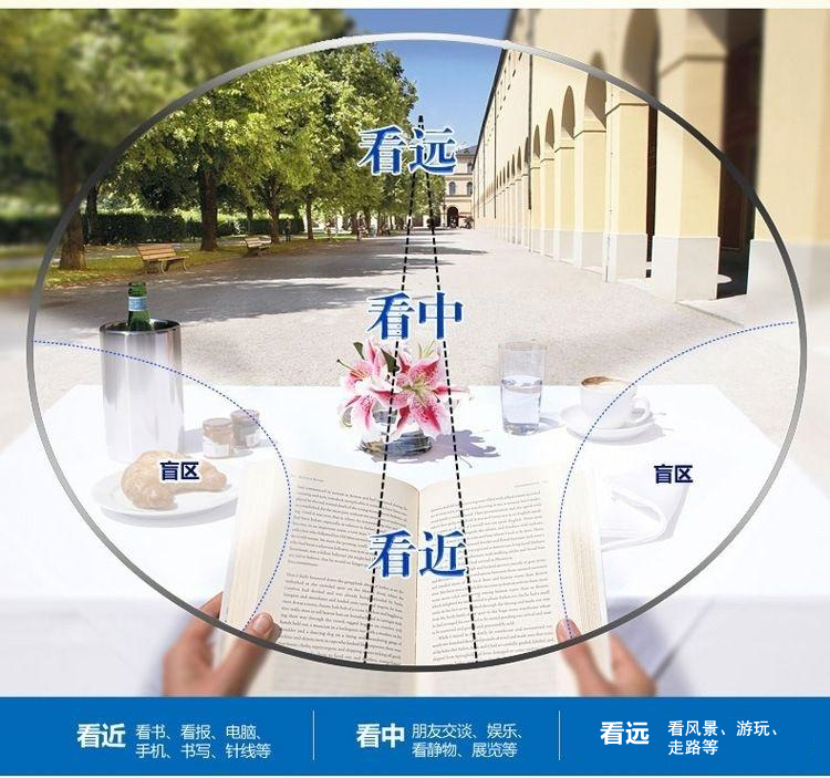看遠看中看近.jpg 看遠看中看近.jpg