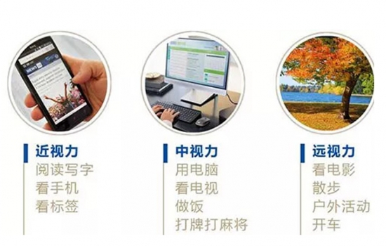 美麗島多焦鏡：過去是老花鏡現(xiàn)在是多焦鏡，中老年視力健康受關注